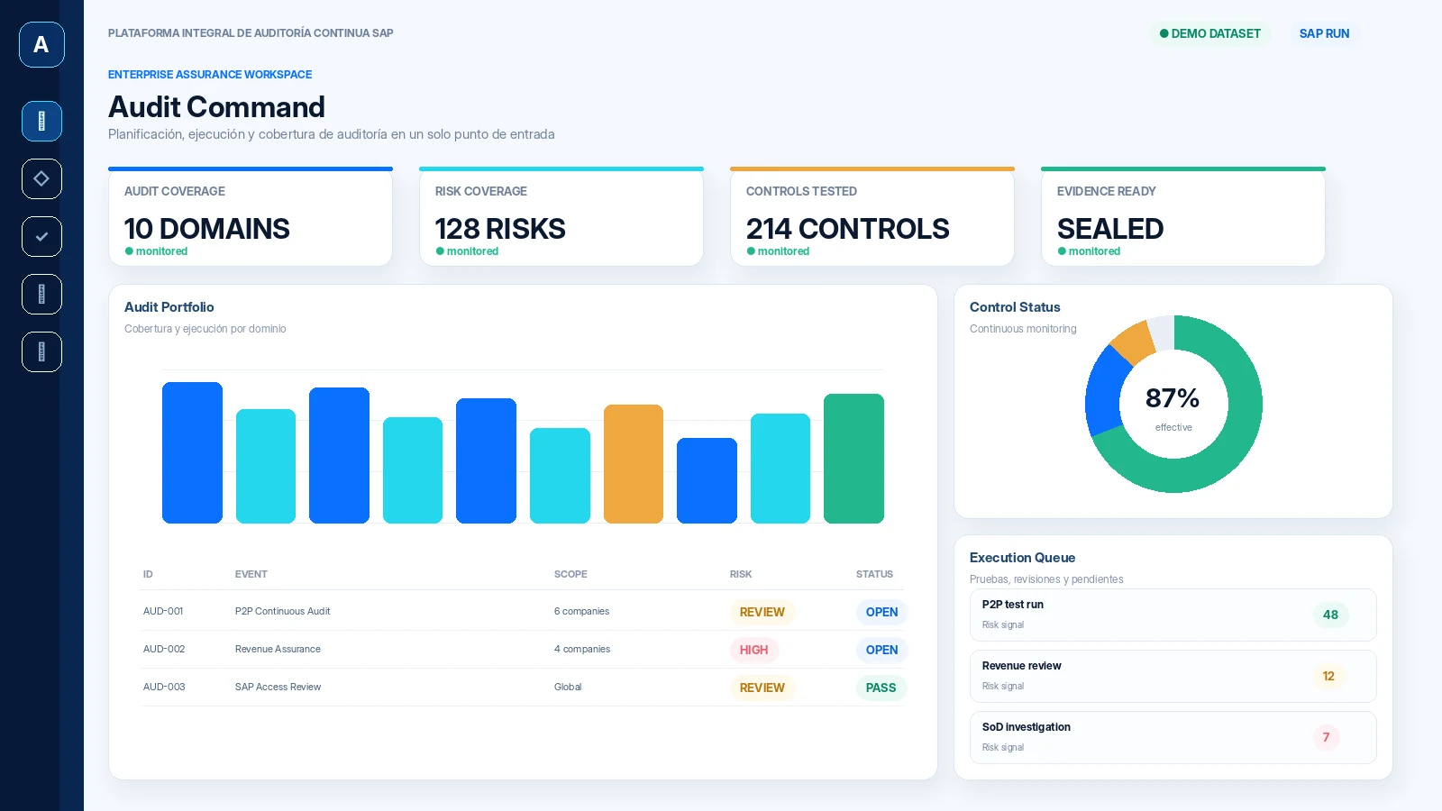 Audit Command