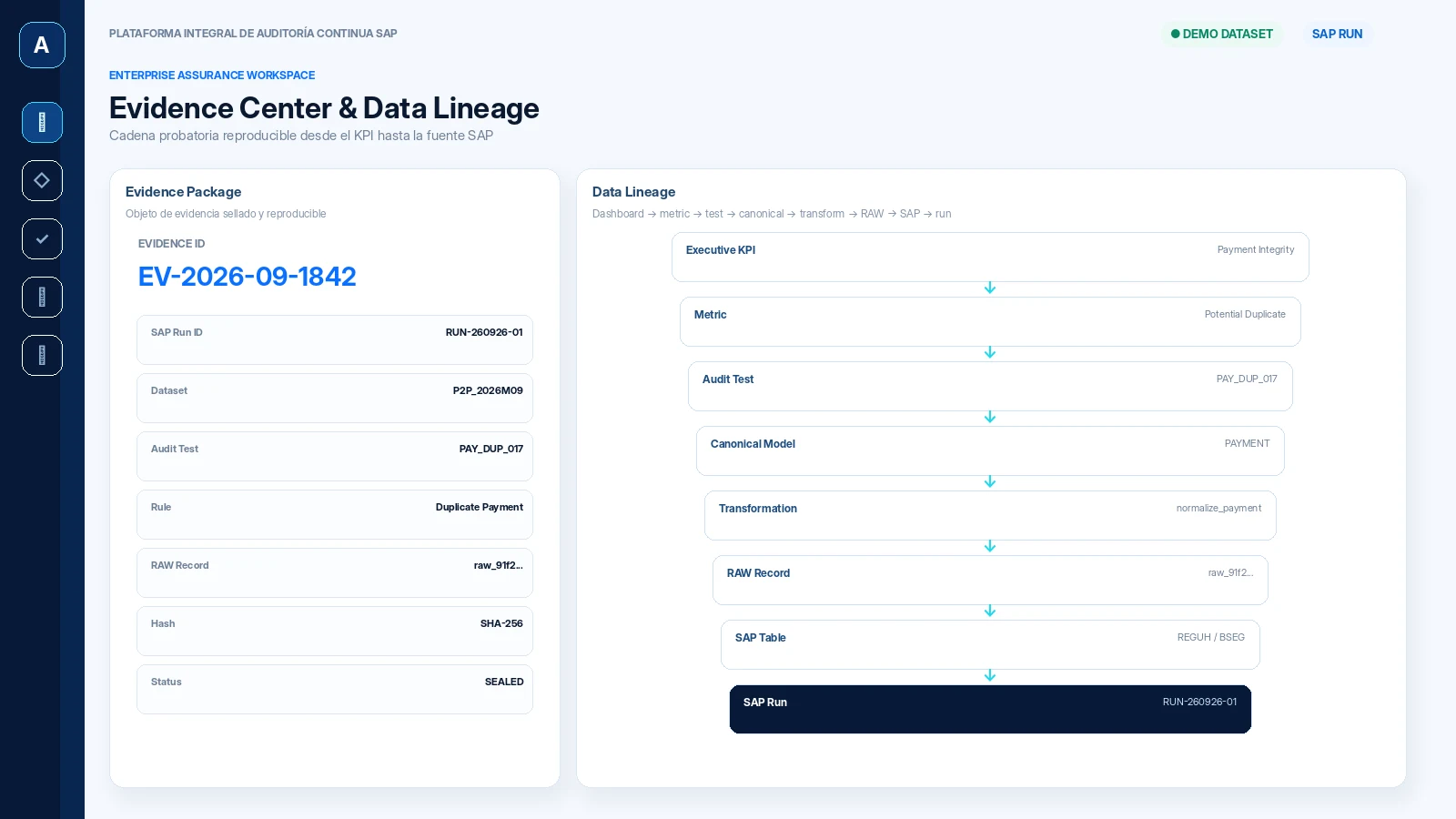 Evidence Center y Data Lineage